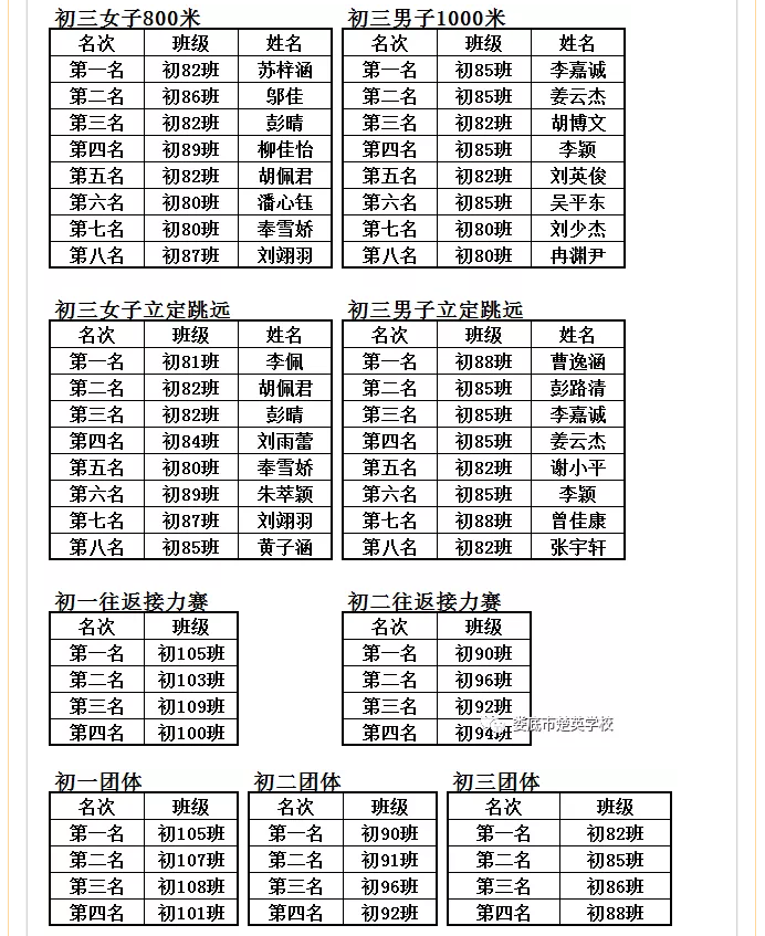 娄底教育,娄底英语培训,娄底民办教育,娄底市楚英学校,楚英学校