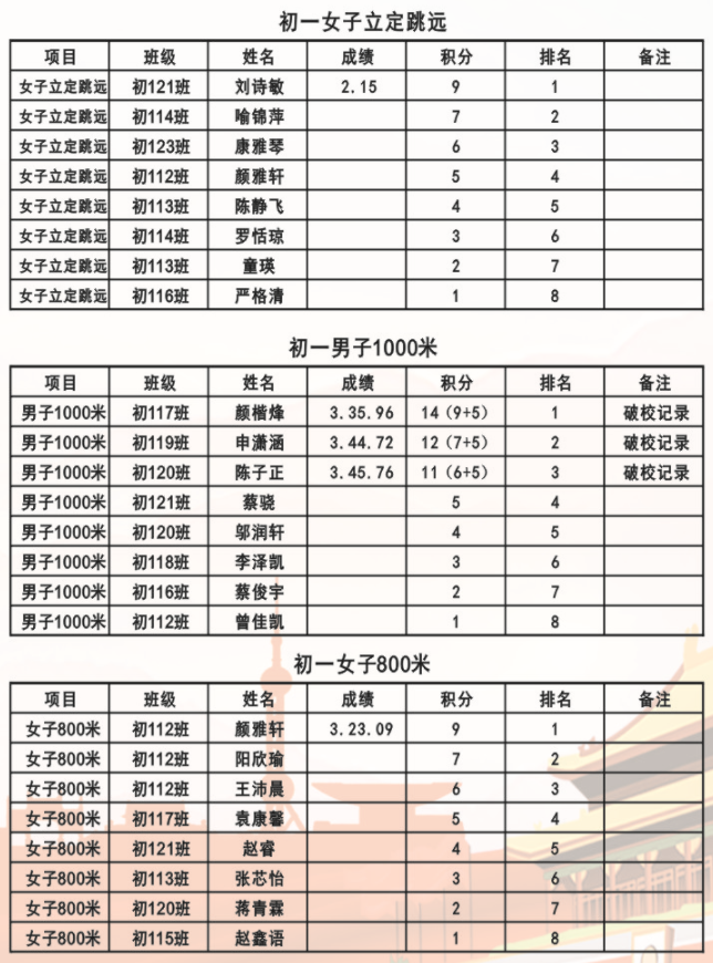 娄底教育,娄底英语培训,娄底民办教育,娄底市楚英学校,楚英学校