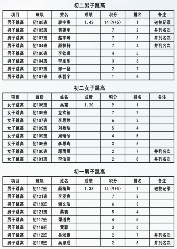 娄底教育,娄底英语培训,娄底民办教育,娄底市楚英学校,楚英学校