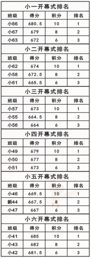 娄底教育,娄底英语培训,娄底民办教育,娄底市楚英学校,楚英学校