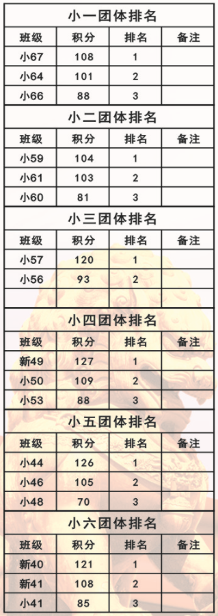 娄底教育,娄底英语培训,娄底民办教育,娄底市楚英学校,楚英学校