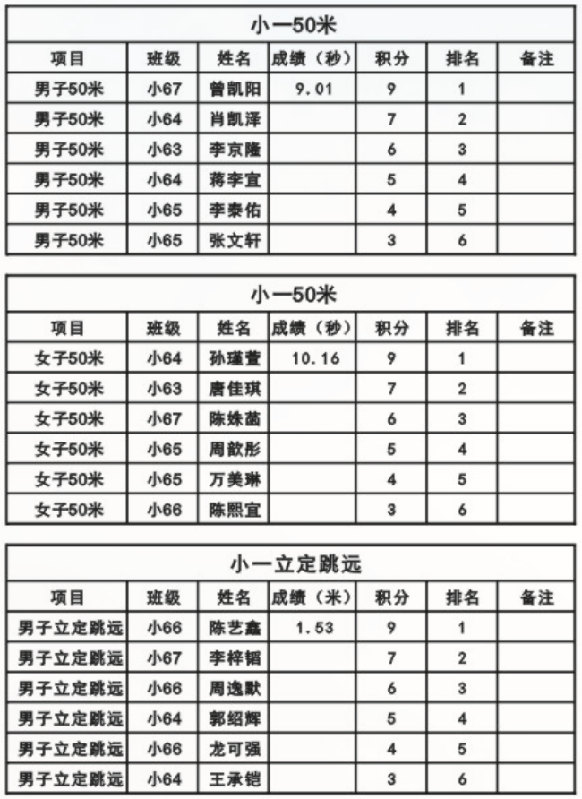 娄底教育,娄底英语培训,娄底民办教育,娄底市楚英学校,楚英学校