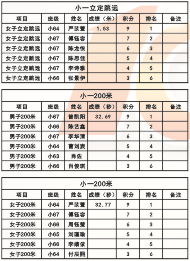 娄底教育,娄底英语培训,娄底民办教育,娄底市楚英学校,楚英学校