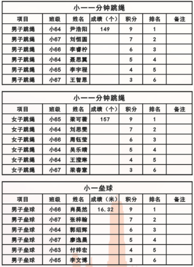 娄底教育,娄底英语培训,娄底民办教育,娄底市楚英学校,楚英学校