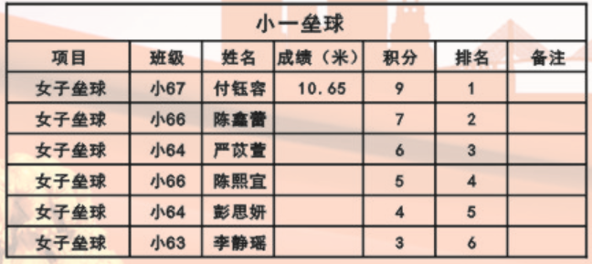 娄底教育,娄底英语培训,娄底民办教育,娄底市楚英学校,楚英学校