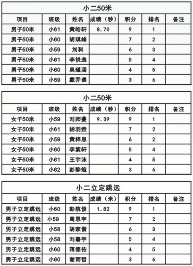 娄底教育,娄底英语培训,娄底民办教育,娄底市楚英学校,楚英学校