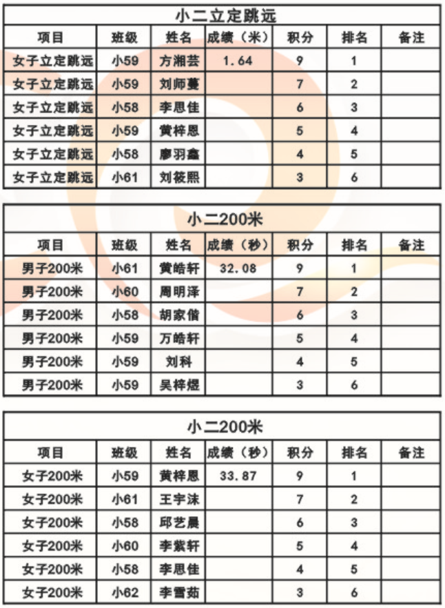 娄底教育,娄底英语培训,娄底民办教育,娄底市楚英学校,楚英学校