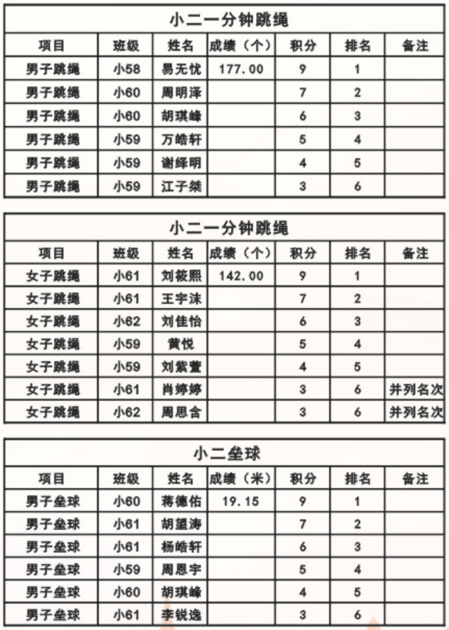娄底教育,娄底英语培训,娄底民办教育,娄底市楚英学校,楚英学校