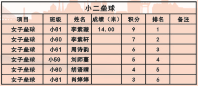 娄底教育,娄底英语培训,娄底民办教育,娄底市楚英学校,楚英学校
