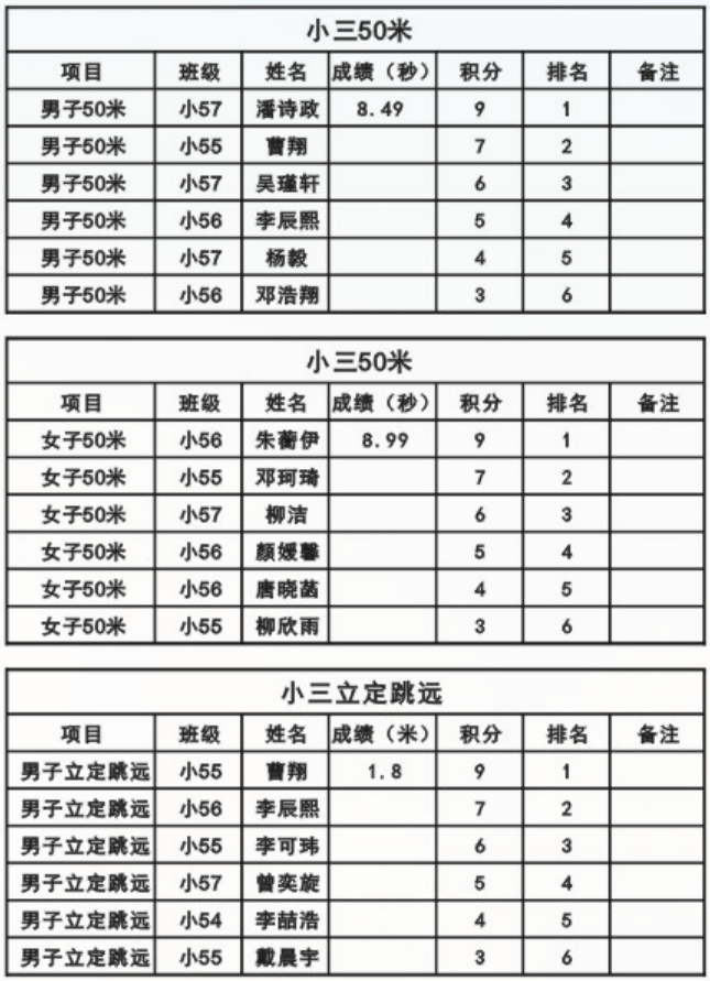 娄底教育,娄底英语培训,娄底民办教育,娄底市楚英学校,楚英学校