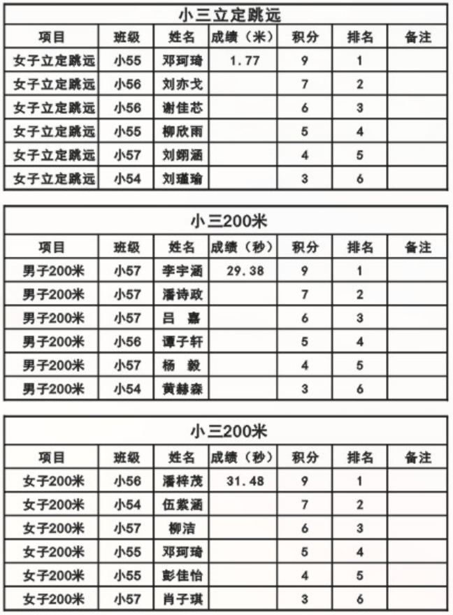 娄底教育,娄底英语培训,娄底民办教育,娄底市楚英学校,楚英学校