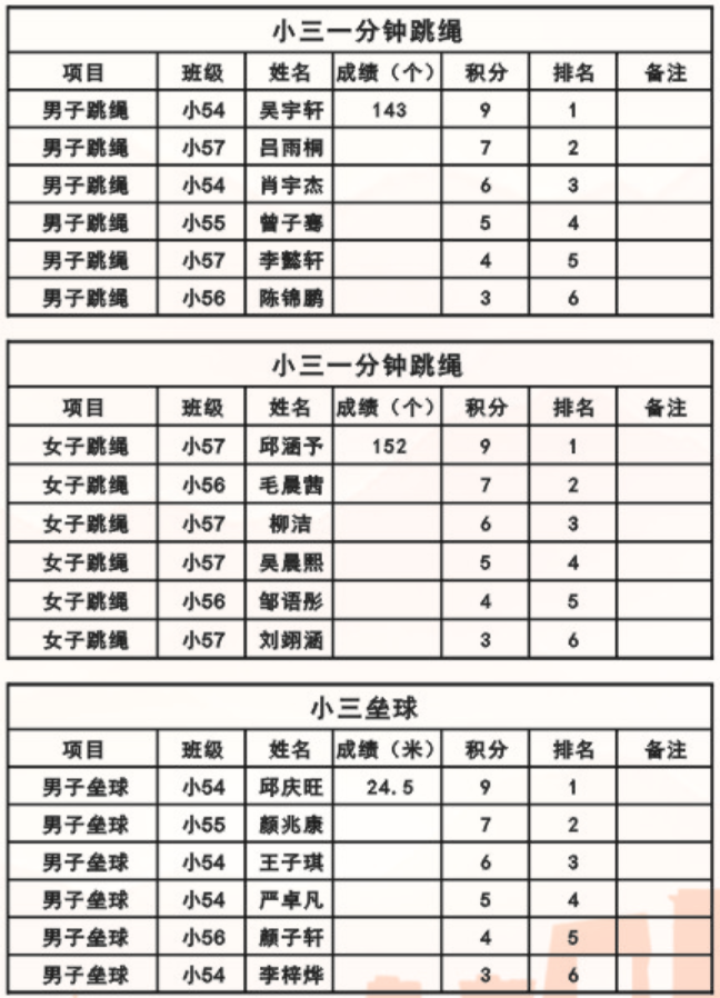 娄底教育,娄底英语培训,娄底民办教育,娄底市楚英学校,楚英学校