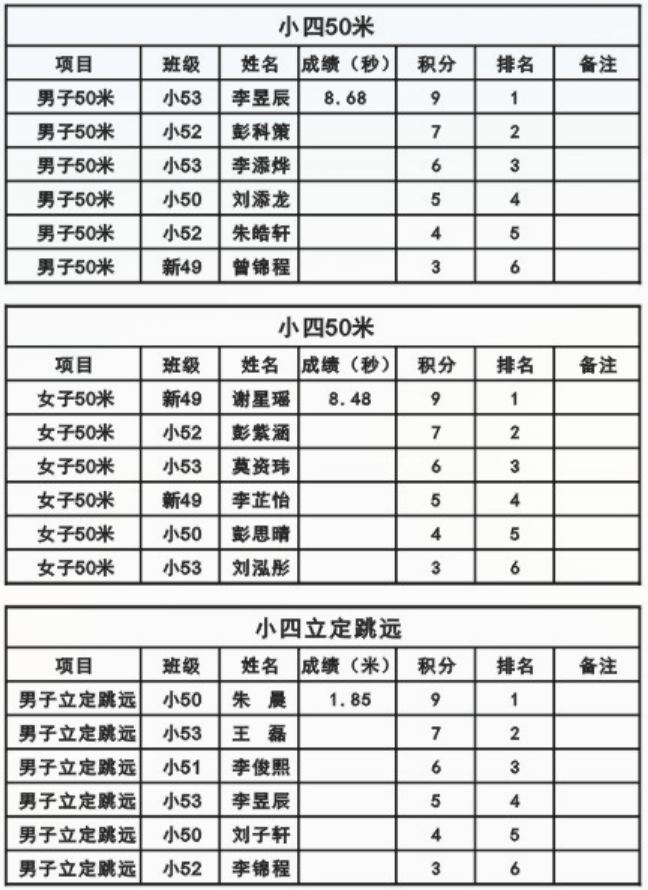 娄底教育,娄底英语培训,娄底民办教育,娄底市楚英学校,楚英学校