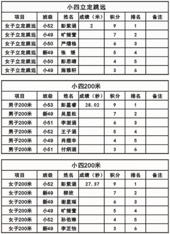 娄底教育,娄底英语培训,娄底民办教育,娄底市楚英学校,楚英学校