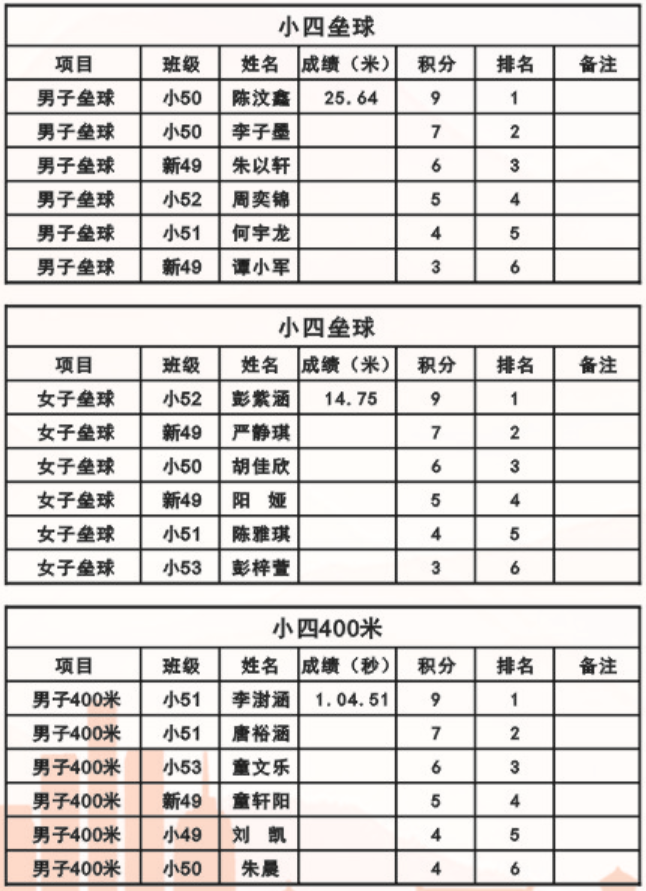 娄底教育,娄底英语培训,娄底民办教育,娄底市楚英学校,楚英学校