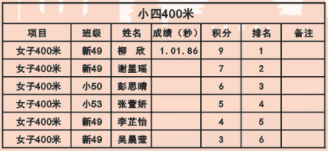 娄底教育,娄底英语培训,娄底民办教育,娄底市楚英学校,楚英学校