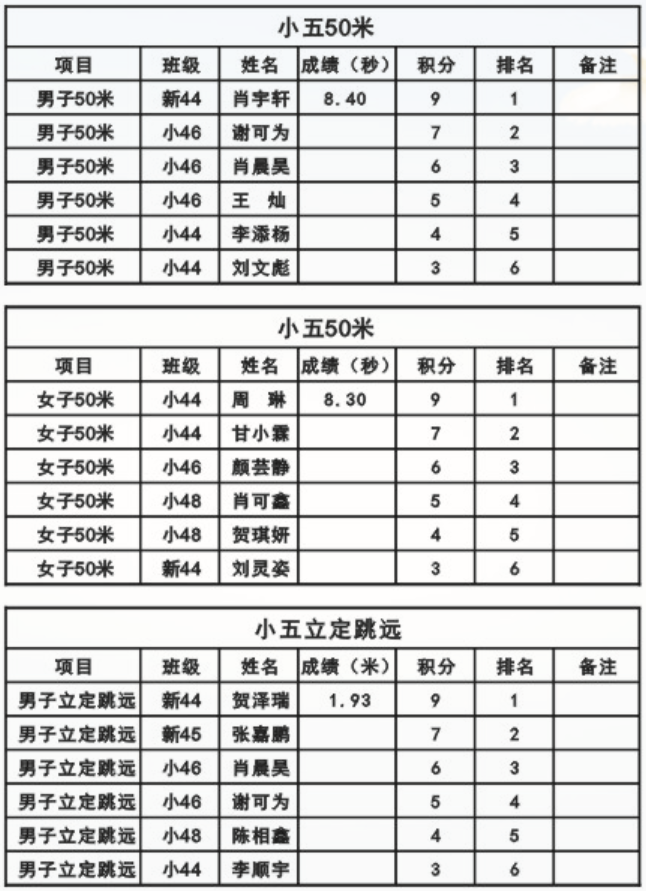 娄底教育,娄底英语培训,娄底民办教育,娄底市楚英学校,楚英学校