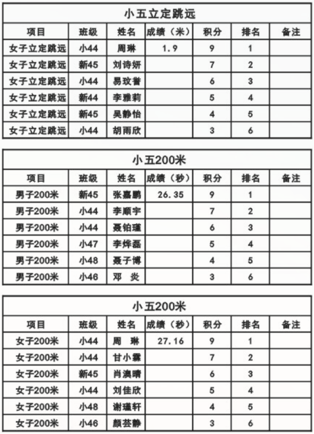 娄底教育,娄底英语培训,娄底民办教育,娄底市楚英学校,楚英学校