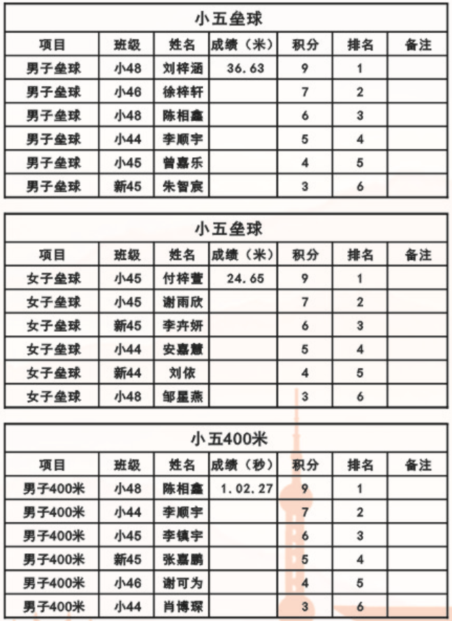 娄底教育,娄底英语培训,娄底民办教育,娄底市楚英学校,楚英学校