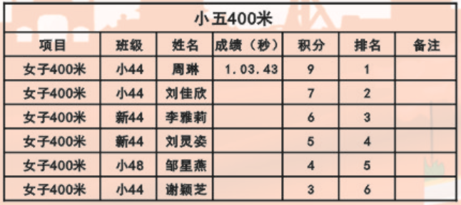 娄底教育,娄底英语培训,娄底民办教育,娄底市楚英学校,楚英学校