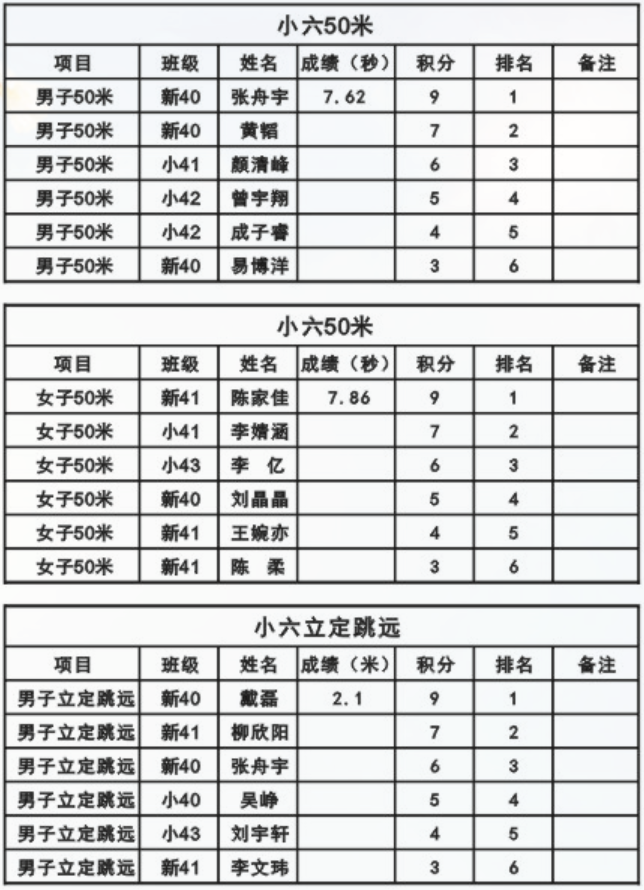 娄底教育,娄底英语培训,娄底民办教育,娄底市楚英学校,楚英学校