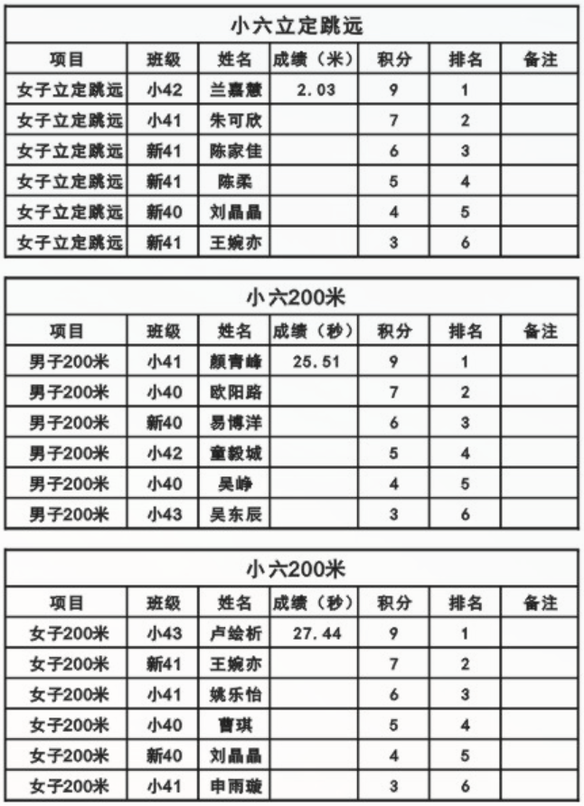 娄底教育,娄底英语培训,娄底民办教育,娄底市楚英学校,楚英学校