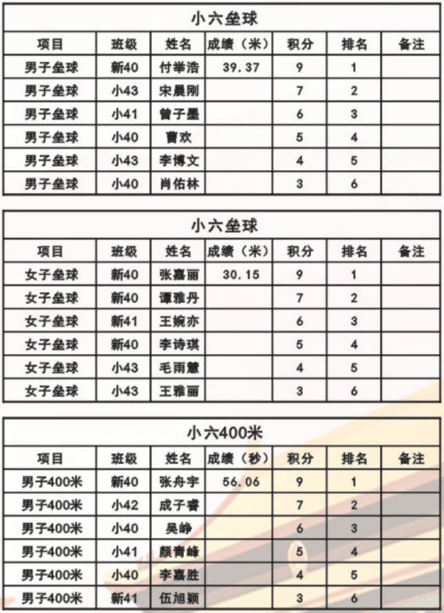 娄底教育,娄底英语培训,娄底民办教育,娄底市楚英学校,楚英学校
