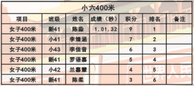 娄底教育,娄底英语培训,娄底民办教育,娄底市楚英学校,楚英学校
