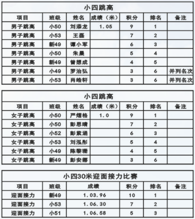 娄底教育,娄底英语培训,娄底民办教育,娄底市楚英学校,楚英学校