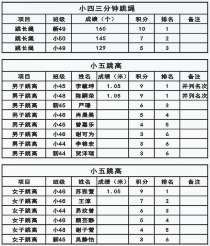 娄底教育,娄底英语培训,娄底民办教育,娄底市楚英学校,楚英学校