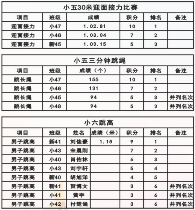娄底教育,娄底英语培训,娄底民办教育,娄底市楚英学校,楚英学校