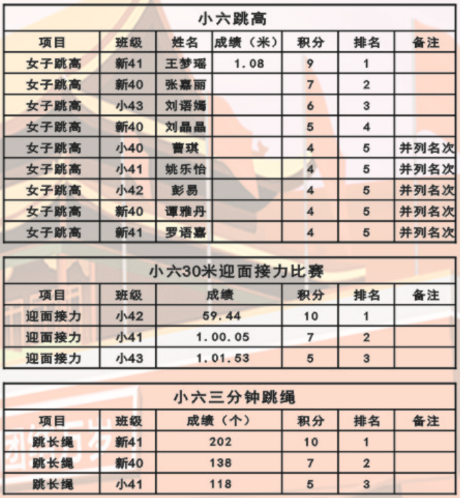 娄底教育,娄底英语培训,娄底民办教育,娄底市楚英学校,楚英学校