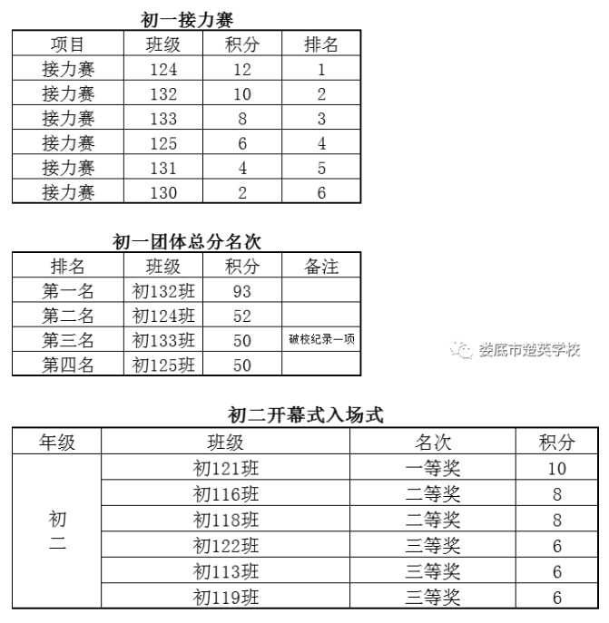娄底教育,娄底英语培训,娄底民办教育,娄底市楚英学校,楚英学校