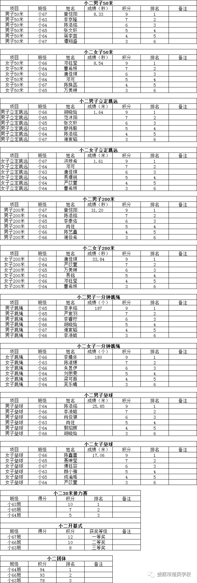 娄底教育,娄底英语培训,娄底民办教育,娄底市楚英学校,楚英学校