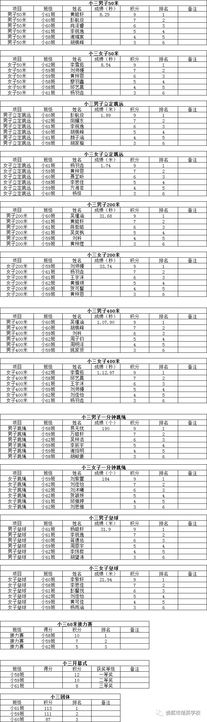 娄底教育,娄底英语培训,娄底民办教育,娄底市楚英学校,楚英学校