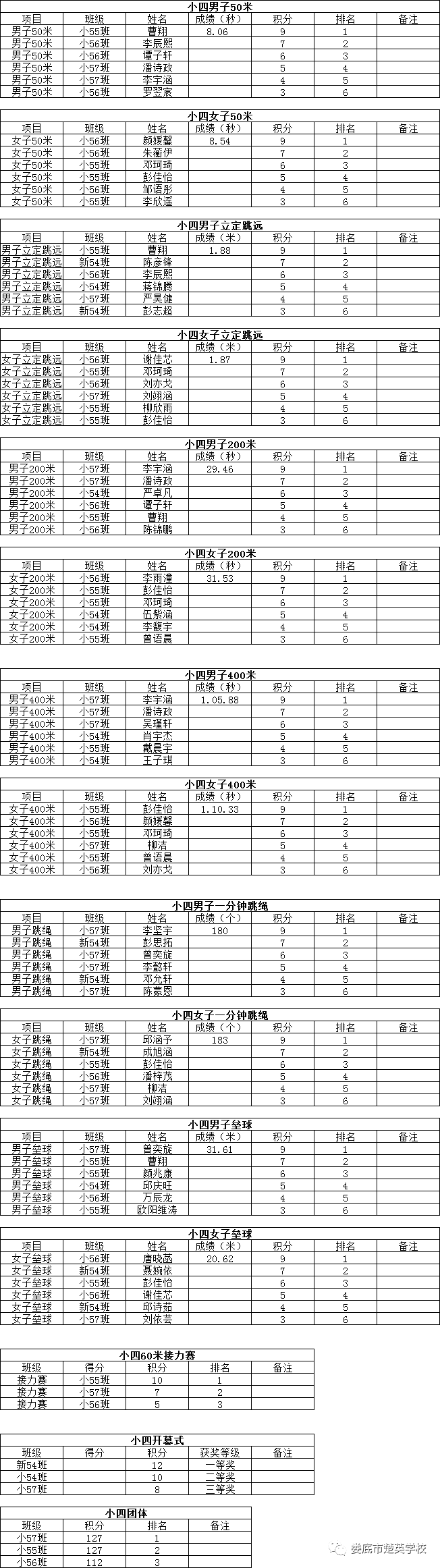 娄底教育,娄底英语培训,娄底民办教育,娄底市楚英学校,楚英学校