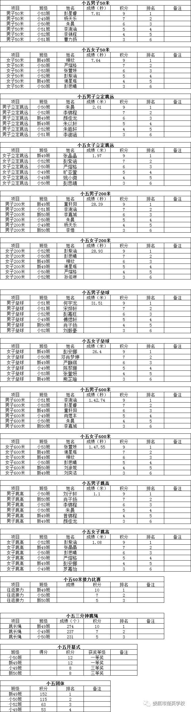 娄底教育,娄底英语培训,娄底民办教育,娄底市楚英学校,楚英学校