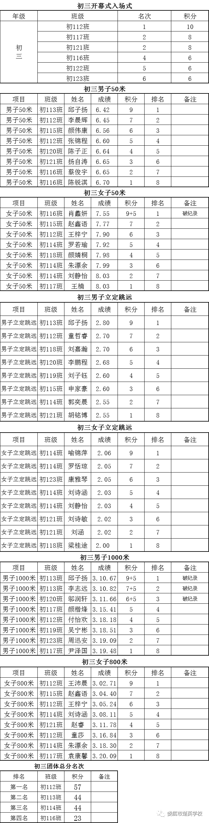 娄底教育,娄底英语培训,娄底民办教育,娄底市楚英学校,楚英学校